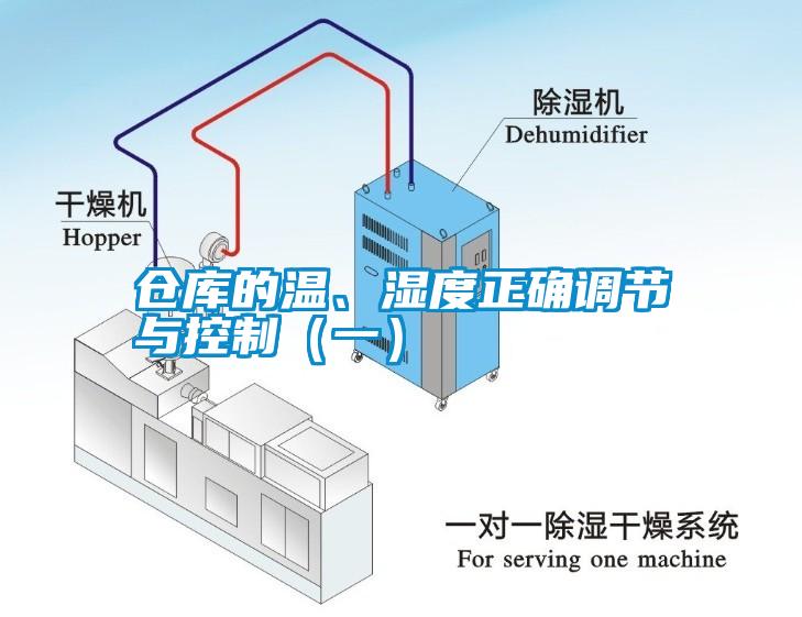 倉(cāng)庫(kù)的溫、濕度正確調(diào)節(jié)與控制（一）