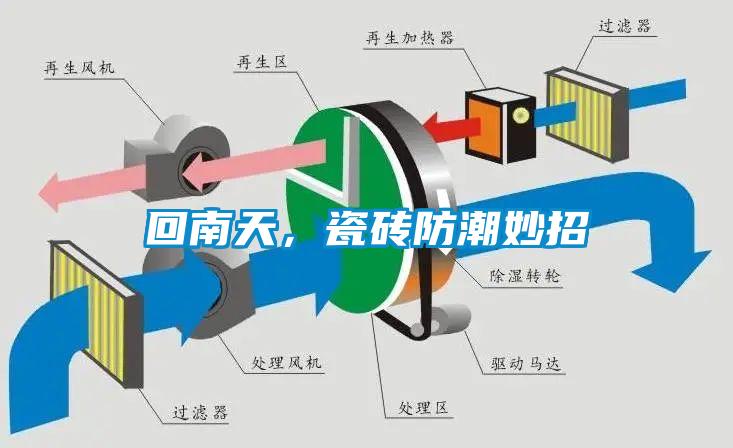 回南天，瓷磚防潮妙招