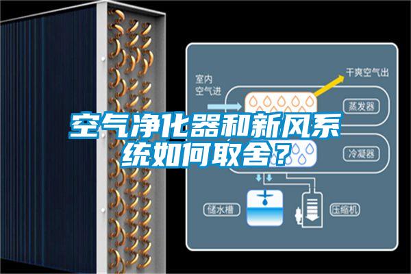 空氣凈化器和新風系統如何取舍？