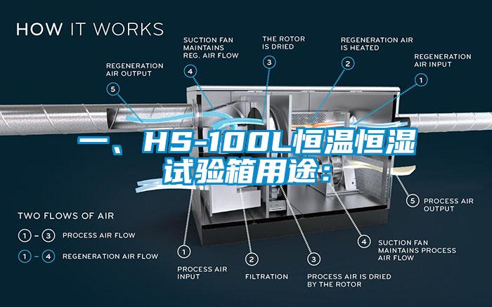 一、HS-100L恒溫恒濕試驗箱用途：