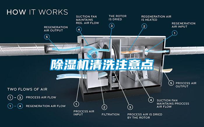 除濕機(jī)清洗注意點(diǎn)