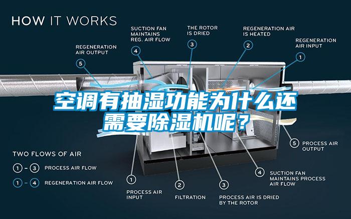 空調有抽濕功能為什么還需要除濕機呢？