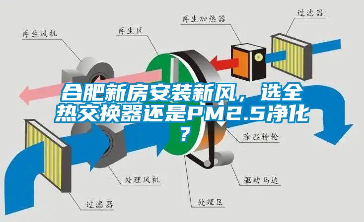 合肥新房安裝新風(fēng)，選全熱交換器還是PM2.5凈化？
