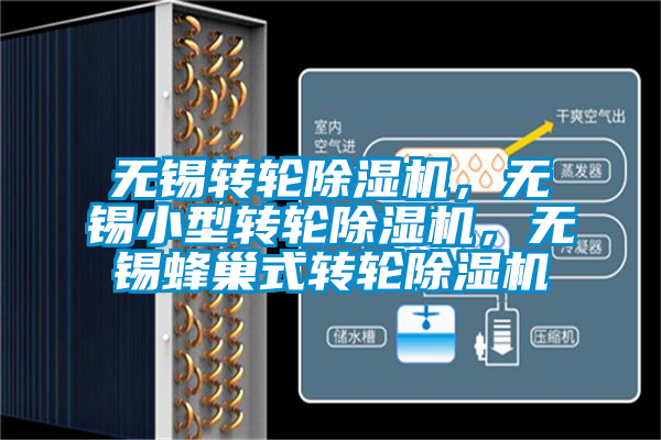 無錫轉(zhuǎn)輪除濕機(jī)，無錫小型轉(zhuǎn)輪除濕機(jī)，無錫蜂巢式轉(zhuǎn)輪除濕機(jī)
