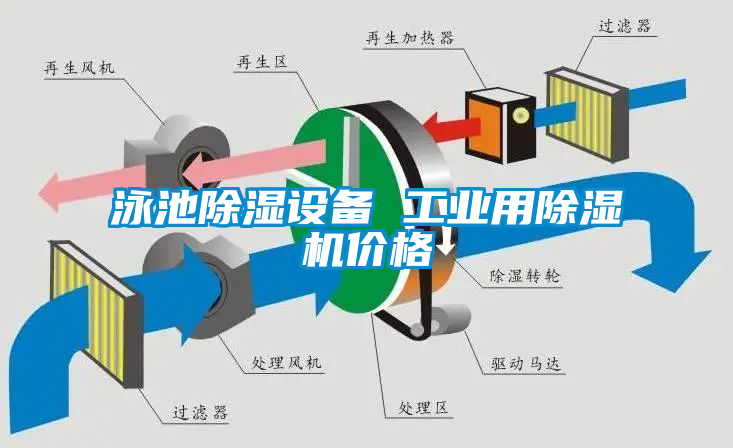 泳池除濕設(shè)備 工業(yè)用除濕機價格