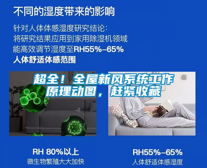 超全!全屋新風系統(tǒng)工作原理動圖,趕緊收藏