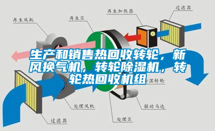 生產和銷售熱回收轉輪，新風換氣機，轉輪除濕機，轉輪熱回收機組