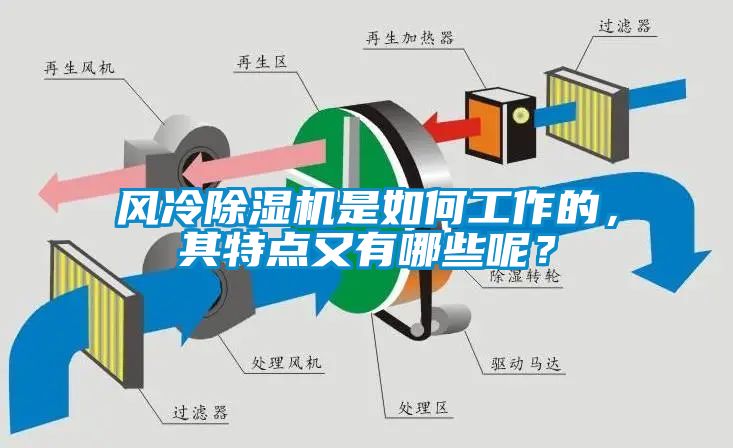 風(fēng)冷除濕機是如何工作的，其特點又有哪些呢？